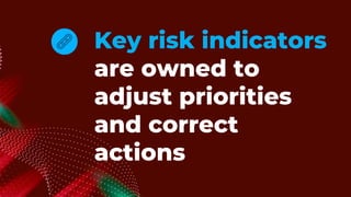 Key risk indicators
are owned to
adjust priorities
and correct
actions
 
