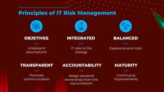 Principles of IT Risk Management
INTEGRATED
IT risks to the
stategy
BALANCED
Exposures and costs
OBJETIVES
Undestand
assumptions
ACCOUNTABILITY MATURITY
Continuous
improvements
TRANSPARENT
Promote
communication
Assign personal
ownerships from the
top to bottom
 