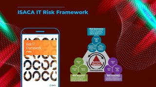 ISACA IT Risk Framework
 