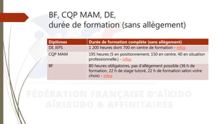 BF, CQP MAM, DE,
durée de formation (sans allègement)
Diplômes Durée de formation complète (sans allègement)
DE JEPS 1 200 heures dont 700 en centre de formation - infos
CQP MAM 195 heures (5 en positionnement, 150 en centre, 40 en situation
professionnelle.) - infos
BF 80 heures obligatoires, pas d’allègement possible (36 h de
formation, 22 h de stage tutoré, 22 h de formation selon votre
choix) - infos
 