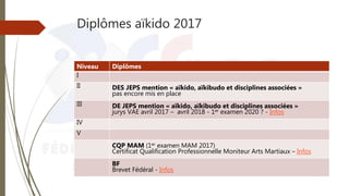 Diplômes aïkido 2017
Niveau Diplômes
I
II DES JEPS mention « aïkido, aïkibudo et disciplines associées »
pas encore mis en place
III DE JEPS mention « aïkido, aïkibudo et disciplines associées »
jurys VAE avril 2017 – avril 2018 - 1er examen 2020 ? - Infos
IV
V
CQP MAM (1er examen MAM 2017)
Certificat Qualification Professionnelle Moniteur Arts Martiaux – Infos
BF
Brevet Fédéral - Infos
 