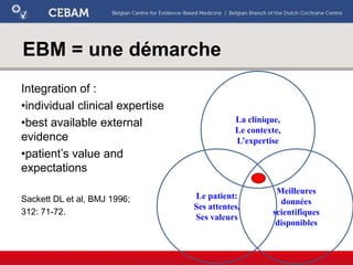 EBM = une démarche
Integration of :
•individual clinical expertise
•best available external
evidence
•patient’s value and
expectations
Sackett DL et al, BMJ 1996;
312: 71-72.
Meilleures
données
scientifiques
disponibles
Le patient:
Ses attentes,
Ses valeurs
La clinique,
Le contexte,
L’expertise
 