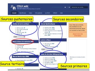 Sources primaires
Sources quaternaires
Source tertiaire
Sources secondaires
 