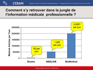 Comment s’y retrouver dans la jungle de
l’information médicale professionnelle ?
Cebam Digital Library for Health asbl
 