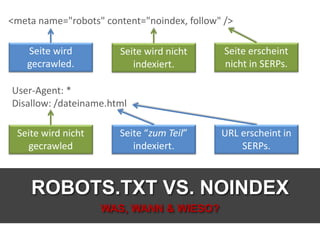 ROBOTS.TXT VS. NOINDEX
WAS, WANN & WIESO?
<meta name="robots" content="noindex, follow" />
User-Agent: *
Disallow: /dateiname.html
Seite wird
gecrawled.
Seite wird nicht
indexiert.
Seite erscheint
nicht in SERPs.
Seite “zum Teil”
indexiert.
Seite wird nicht
gecrawled
URL erscheint in
SERPs.
 