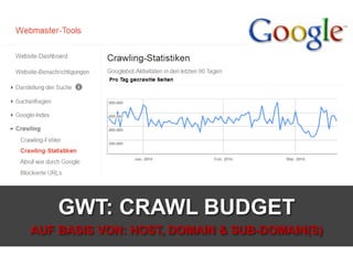 GWT: CRAWL BUDGET
AUF BASIS VON: HOST, DOMAIN & SUB-DOMAIN(S)
 