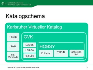 Katalogschema