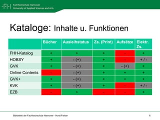 Kataloge: Inhalte u. Funktionen