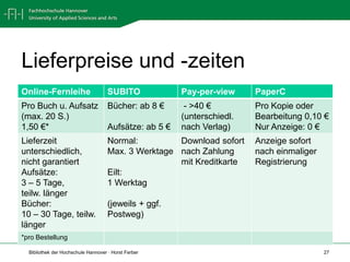 Lieferpreise und -zeiten
Online-Fernleihe                     SUBITO             Pay-per-view     PaperC
Pro Buch u. Aufsatz                  Bücher: ab 8 €      - >40 €         Pro Kopie oder
(max. 20 S.)                                            (unterschiedl.   Bearbeitung 0,10 €
1,50 €*                              Aufsätze: ab 5 €   nach Verlag)     Nur Anzeige: 0 €
Lieferzeit                           Normal:         Download sofort     Anzeige sofort
unterschiedlich,                     Max. 3 Werktage nach Zahlung        nach einmaliger
nicht garantiert                                     mit Kreditkarte     Registrierung
Aufsätze:                            Eilt:
3 – 5 Tage,                          1 Werktag
teilw. länger
Bücher:                              (jeweils + ggf.
10 – 30 Tage, teilw.                 Postweg)
länger
*pro Bestellung

  Bibliothek der Hochschule Hannover · Horst Ferber                                        27
 