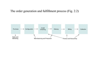 The order generation and fulfillment process (Fig. 2.2)
 