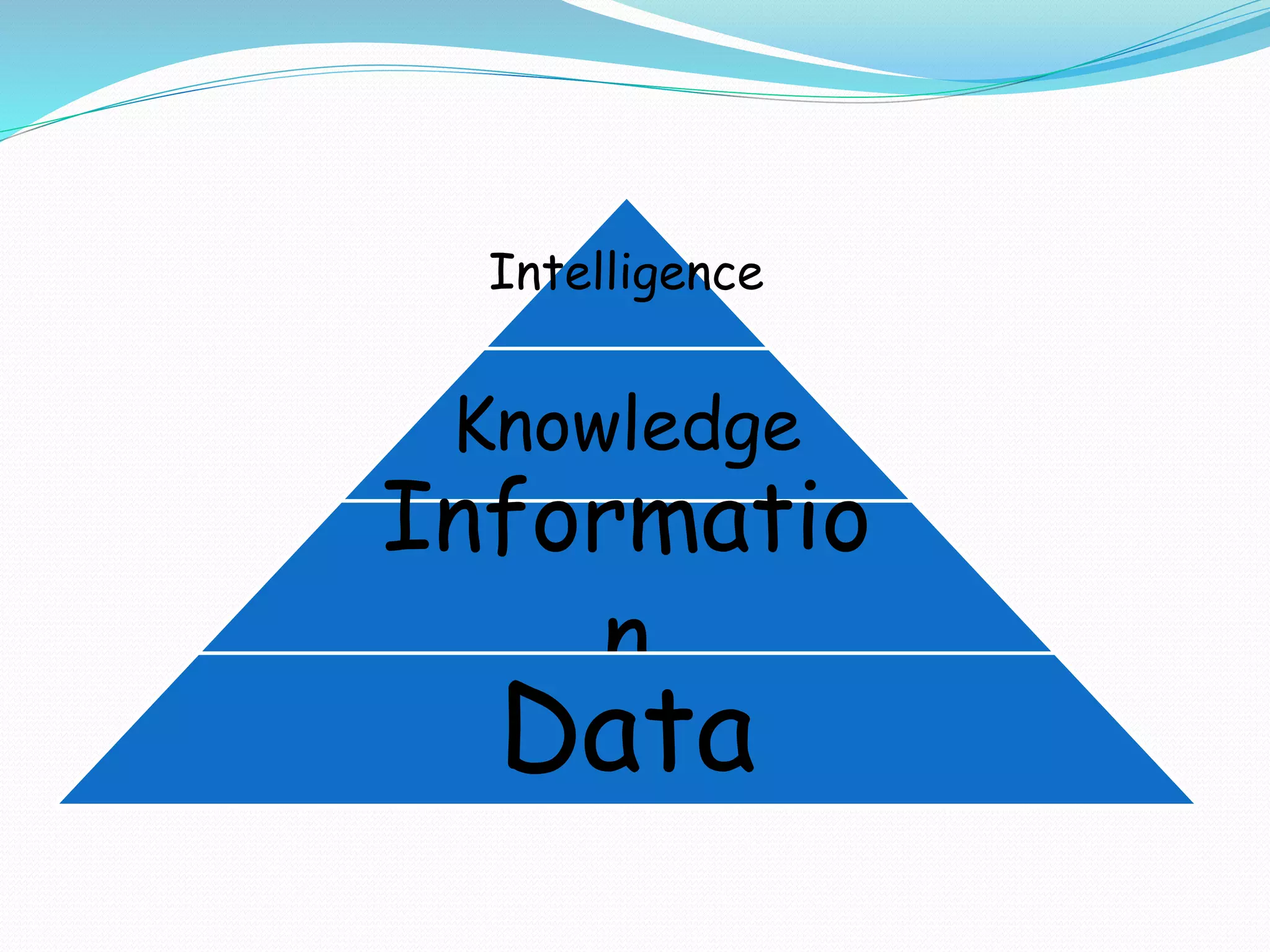 Intelligence
Knowledge
Informatio
n
Data
 