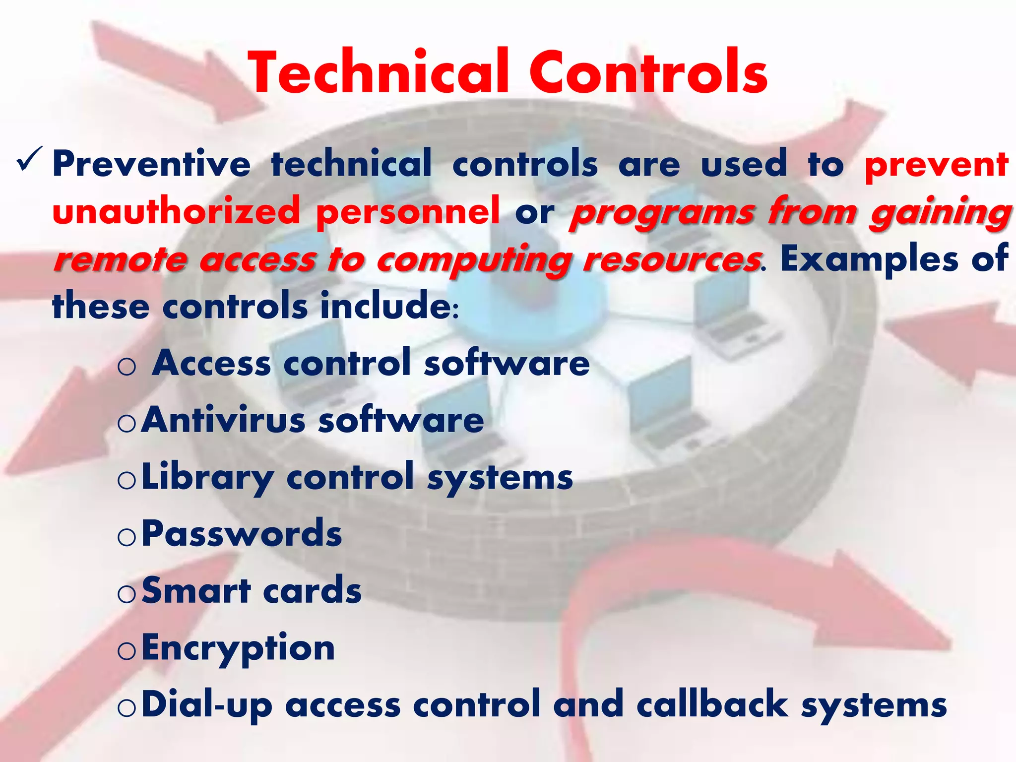 Technical Controls 
 Preventive technical controls are used to prevent 
unauthorized personnel or programs from gaining 
remote access to computing resources. Examples of 
these controls include: 
o Access control software 
oAntivirus software 
oLibrary control systems 
oPasswords 
oSmart cards 
oEncryption 
oDial-up access control and callback systems 
 
