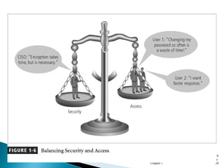 Principles of Information Security -
Chapter 1
Sli
de
20
 