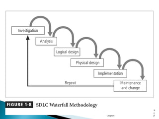 Principles of Information Security -
Chapter 1
Sli
de
25
 