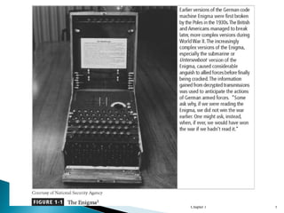 Principles of Information Security -
Chapter 1
Sli
de
5
 