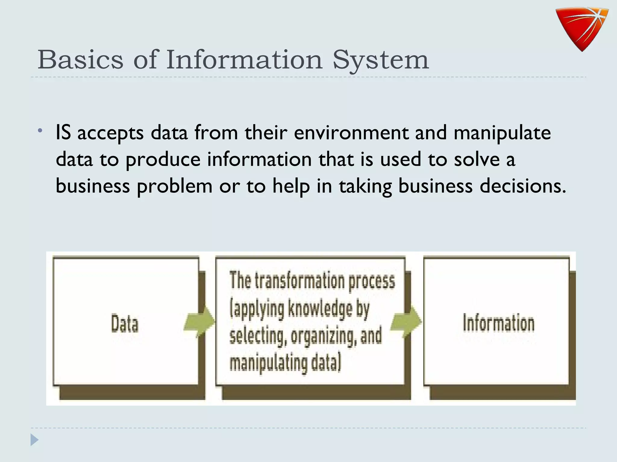 Basics of Information System
• IS accepts data from their environment and manipulate
data to produce information that is used to solve a
business problem or to help in taking business decisions.
 
