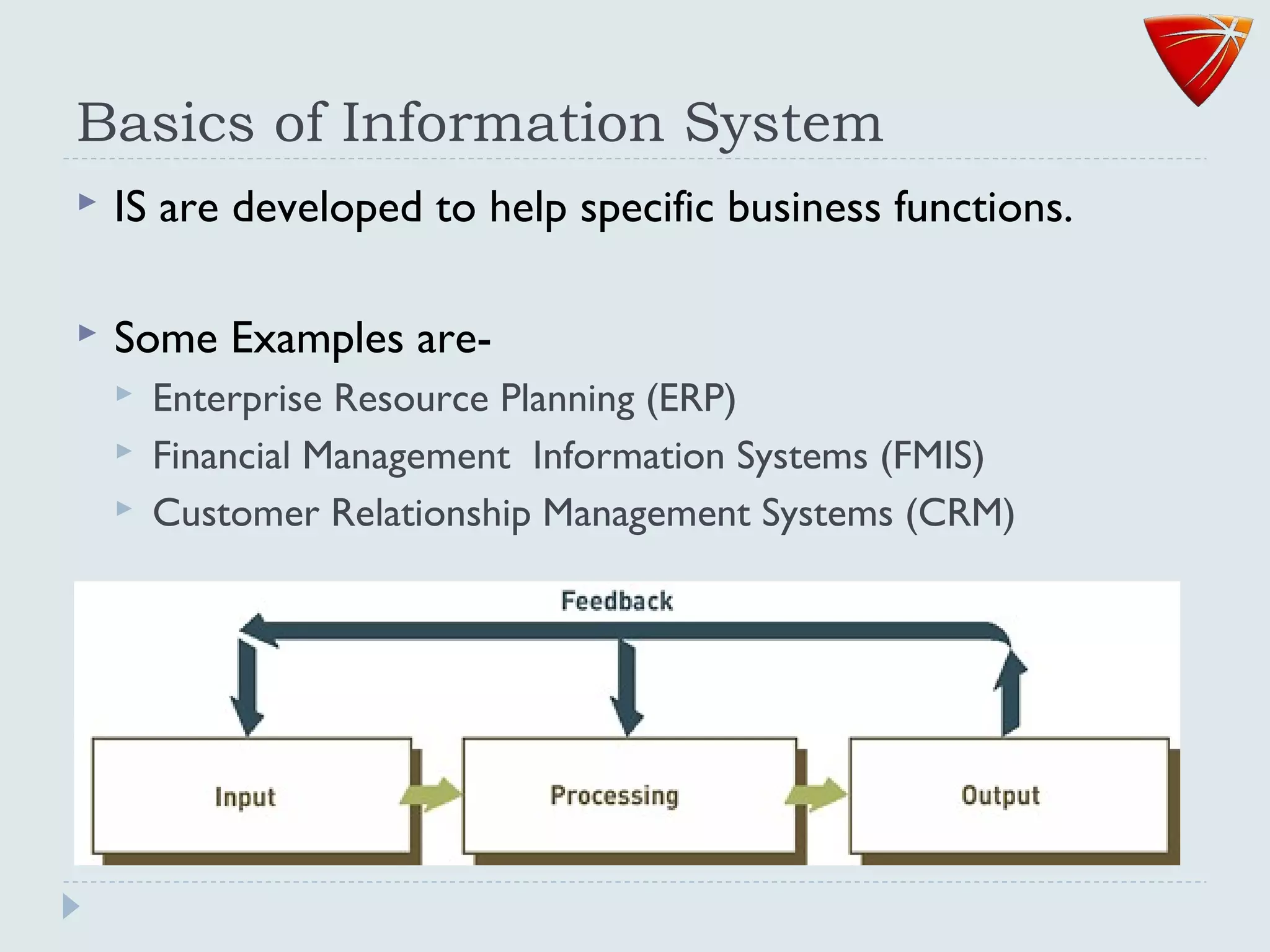 Basics of Information System
 IS are developed to help specific business functions.
 Some Examples are-
 Enterprise Resource Planning (ERP)
 Financial Management Information Systems (FMIS)
 Customer Relationship Management Systems (CRM)
 