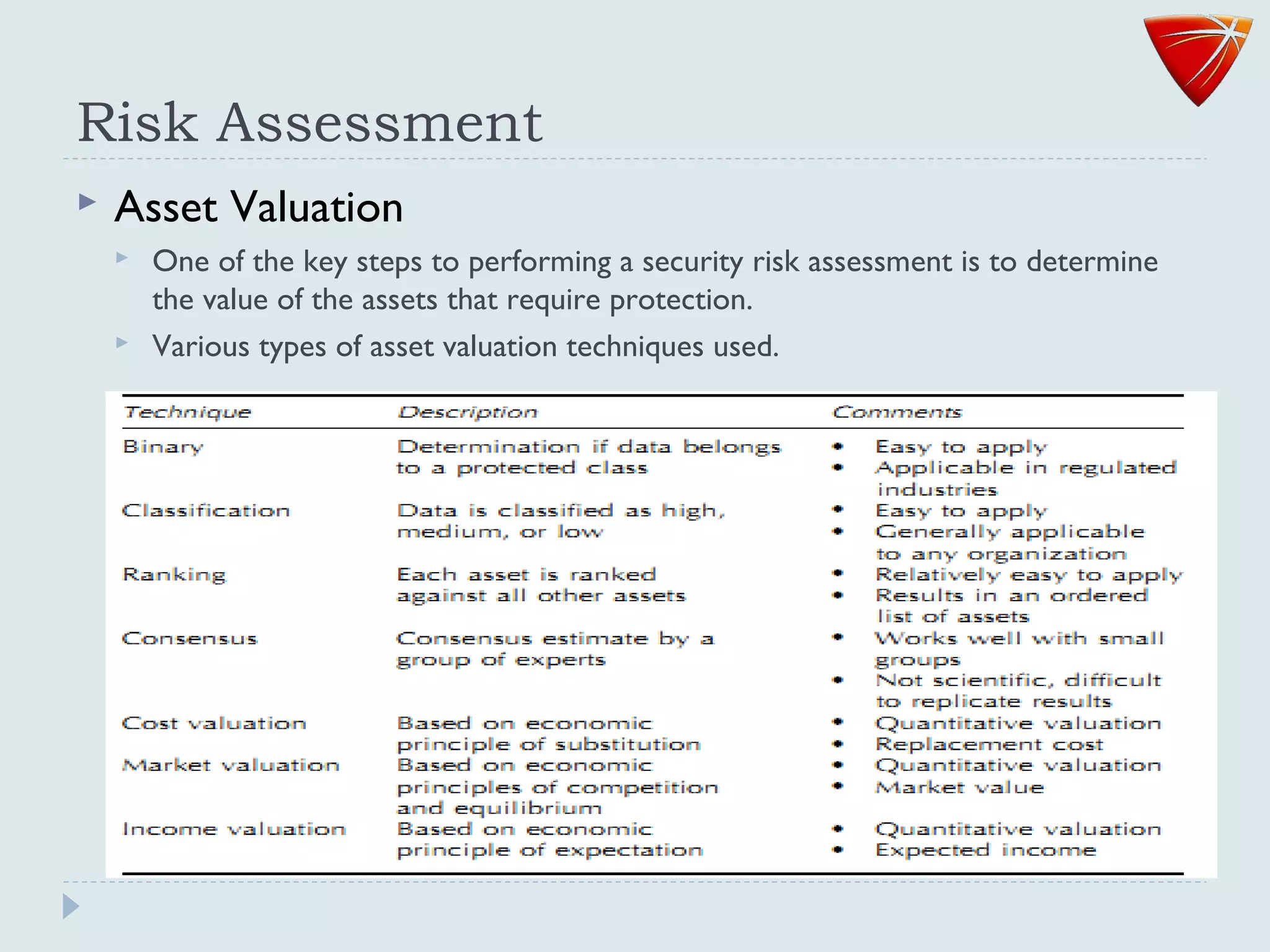 Risk Assessment
 Asset Valuation
 One of the key steps to performing a security risk assessment is to determine
the value of the assets that require protection.
 Various types of asset valuation techniques used.
 