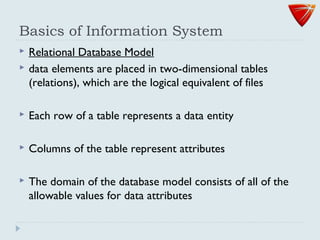 Basics of Information System
 Relational Database Model
 data elements are placed in two-dimensional tables
(relations), which are the logical equivalent of files
 Each row of a table represents a data entity
 Columns of the table represent attributes
 The domain of the database model consists of all of the
allowable values for data attributes
 