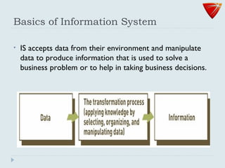 Basics of Information System
• IS accepts data from their environment and manipulate
data to produce information that is used to solve a
business problem or to help in taking business decisions.
 