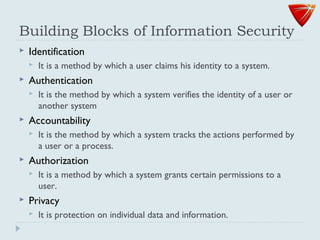 Building Blocks of Information Security
 Identification
 It is a method by which a user claims his identity to a system.
 Authentication
 It is the method by which a system verifies the identity of a user or
another system
 Accountability
 It is the method by which a system tracks the actions performed by
a user or a process.
 Authorization
 It is a method by which a system grants certain permissions to a
user.
 Privacy
 It is protection on individual data and information.
 