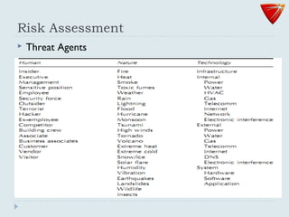 Risk Assessment
 Threat Agents
 