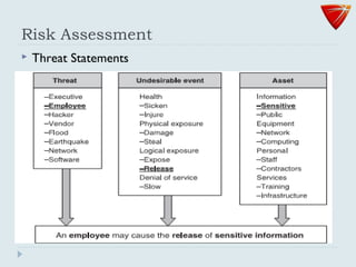 Risk Assessment
 Threat Statements
 