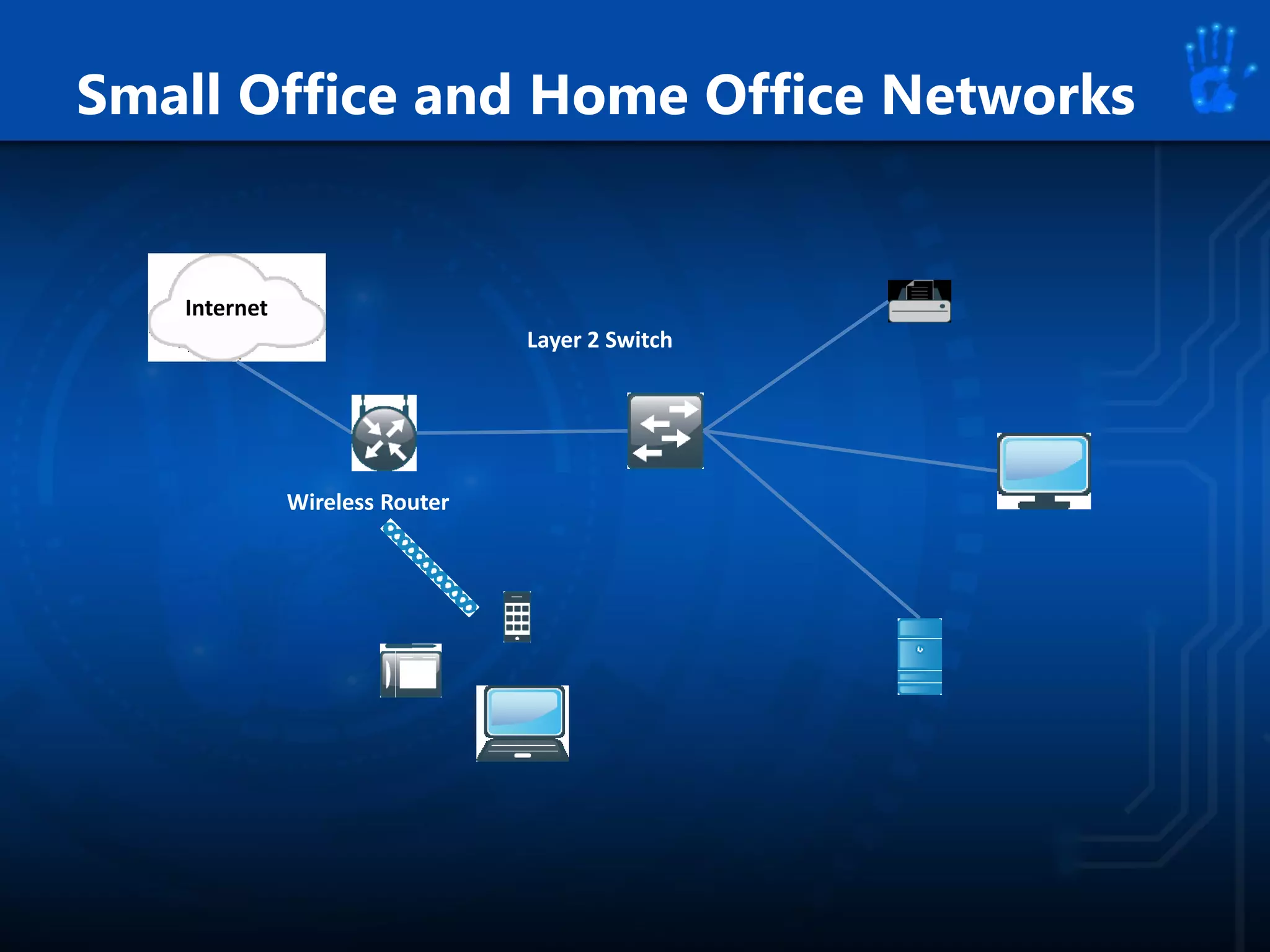 Small Office and Home Office Networks
Wireless Router
Layer 2 Switch
Internet
 