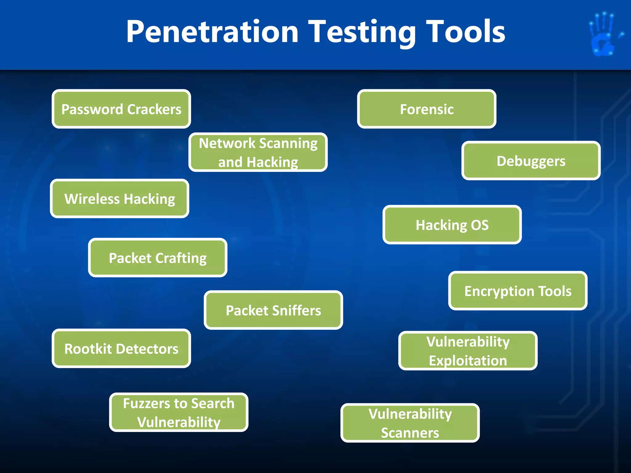 Penetration Testing Tools
Password CrackersPassword Crackers
Wireless HackingWireless Hacking
Network Scanning
and Hacking
Network Scanning
and Hacking
Packet CraftingPacket Crafting
Packet SniffersPacket Sniffers
Rootkit DetectorsRootkit Detectors
Fuzzers to Search
Vulnerability
Fuzzers to Search
Vulnerability
ForensicForensic
DebuggersDebuggers
Hacking OSHacking OS
Encryption ToolsEncryption Tools
Vulnerability
Exploitation
Vulnerability
Exploitation
Vulnerability
Scanners
Vulnerability
Scanners
 