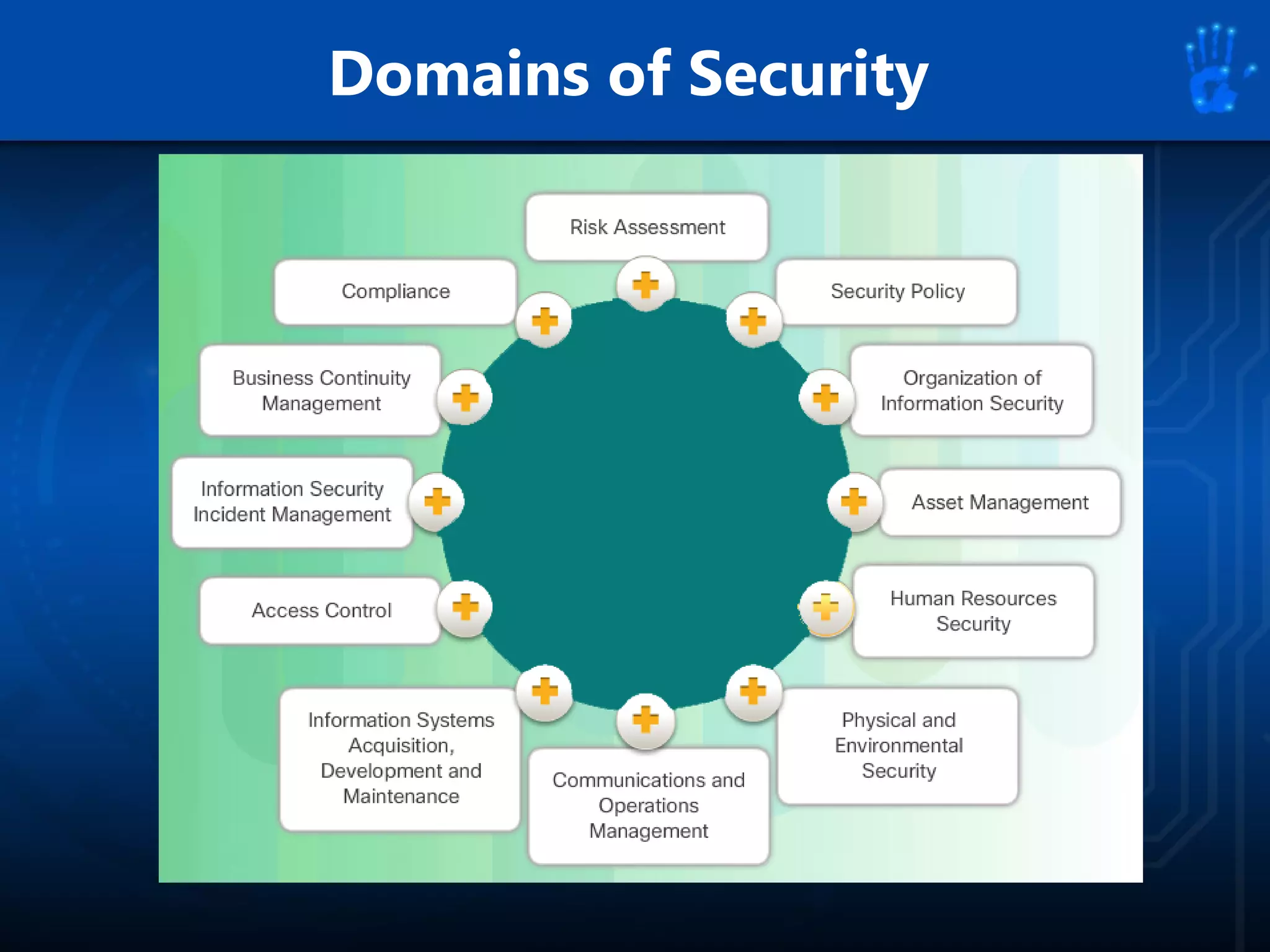 Domains of Security
 