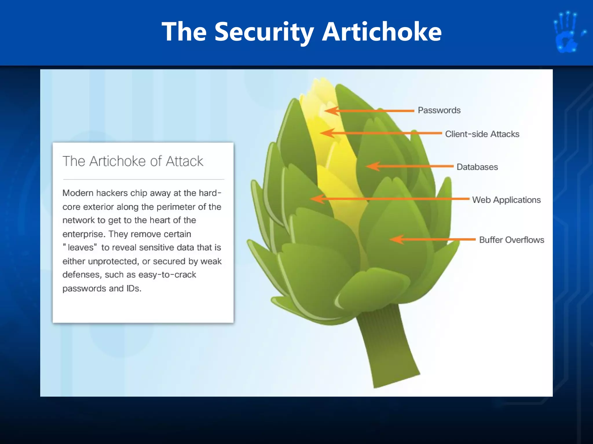 The Security Artichoke
 