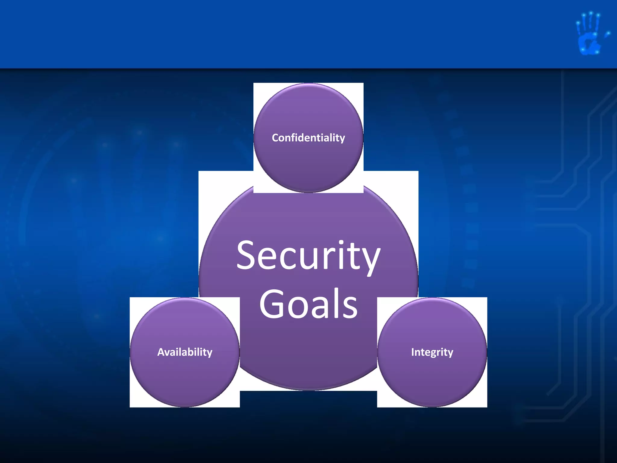 Security
Goals
Confidentiality
IntegrityAvailability
 