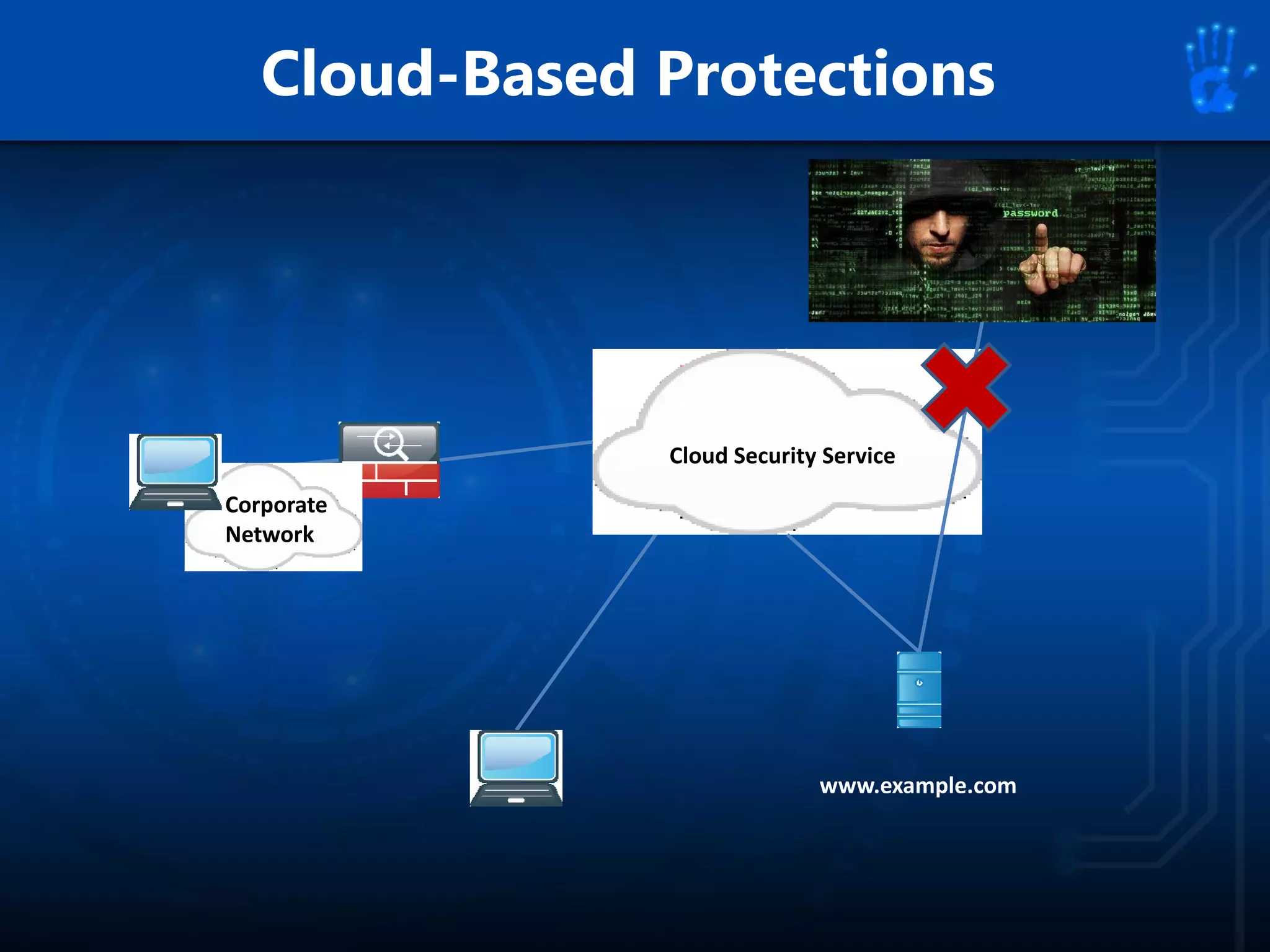 Cloud-Based Protections
www.example.com
Corporate
Network
Cloud Security Service
 