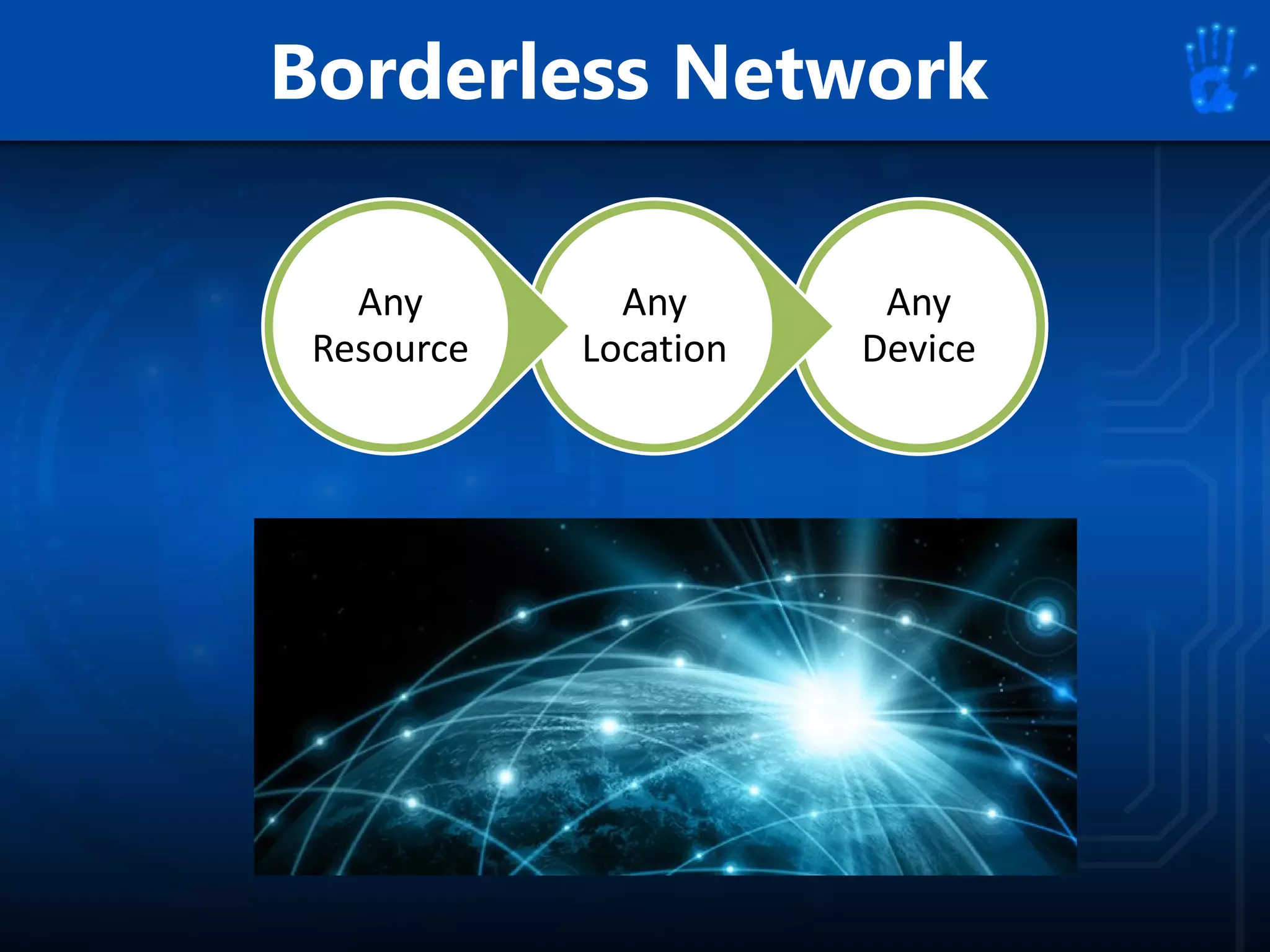 Borderless Network
Any
Device
Any
Location
Any
Resource
 