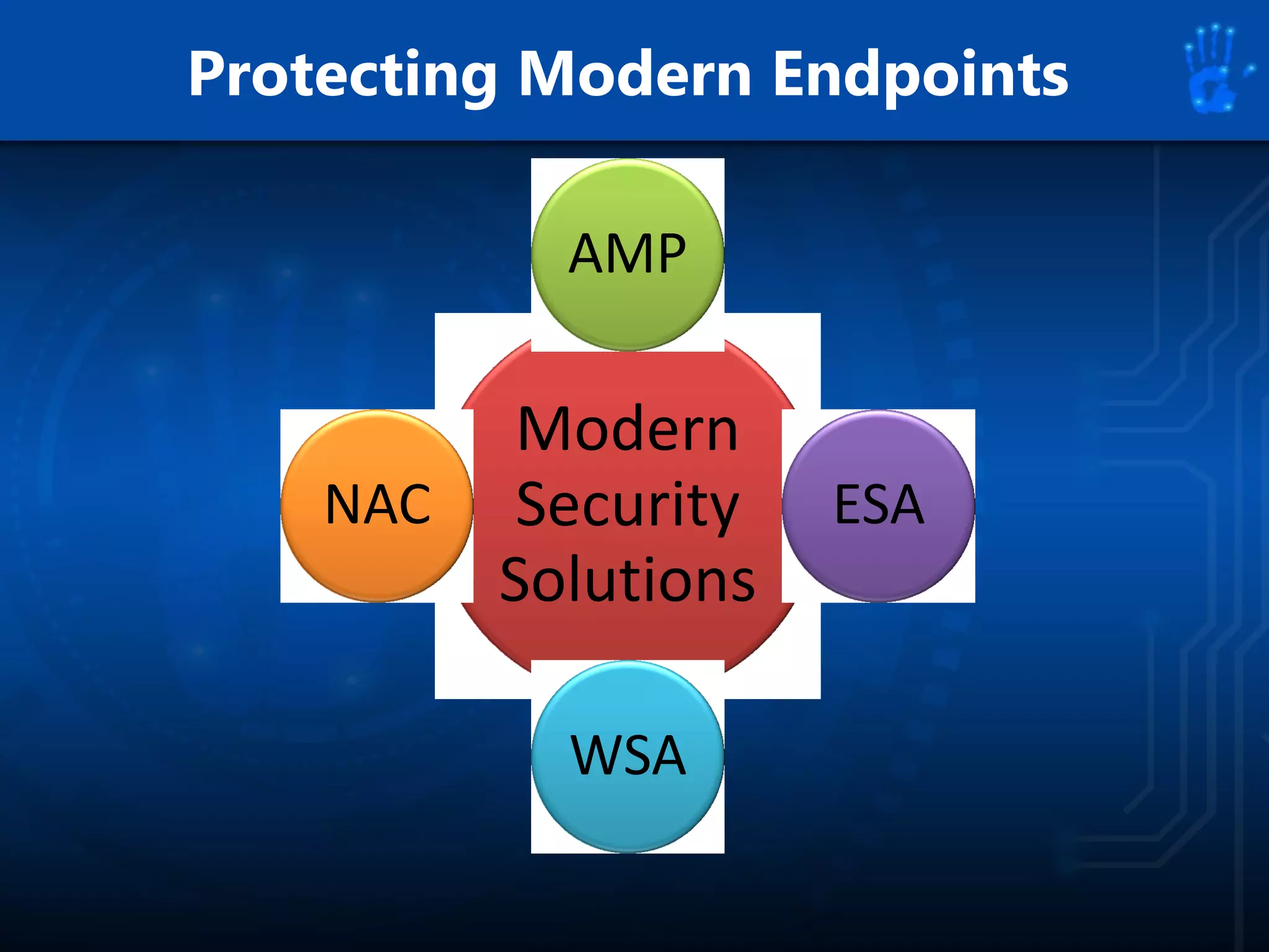 Protecting Modern Endpoints
Modern
Security
Solutions
AMP
ESA
WSA
NAC
 