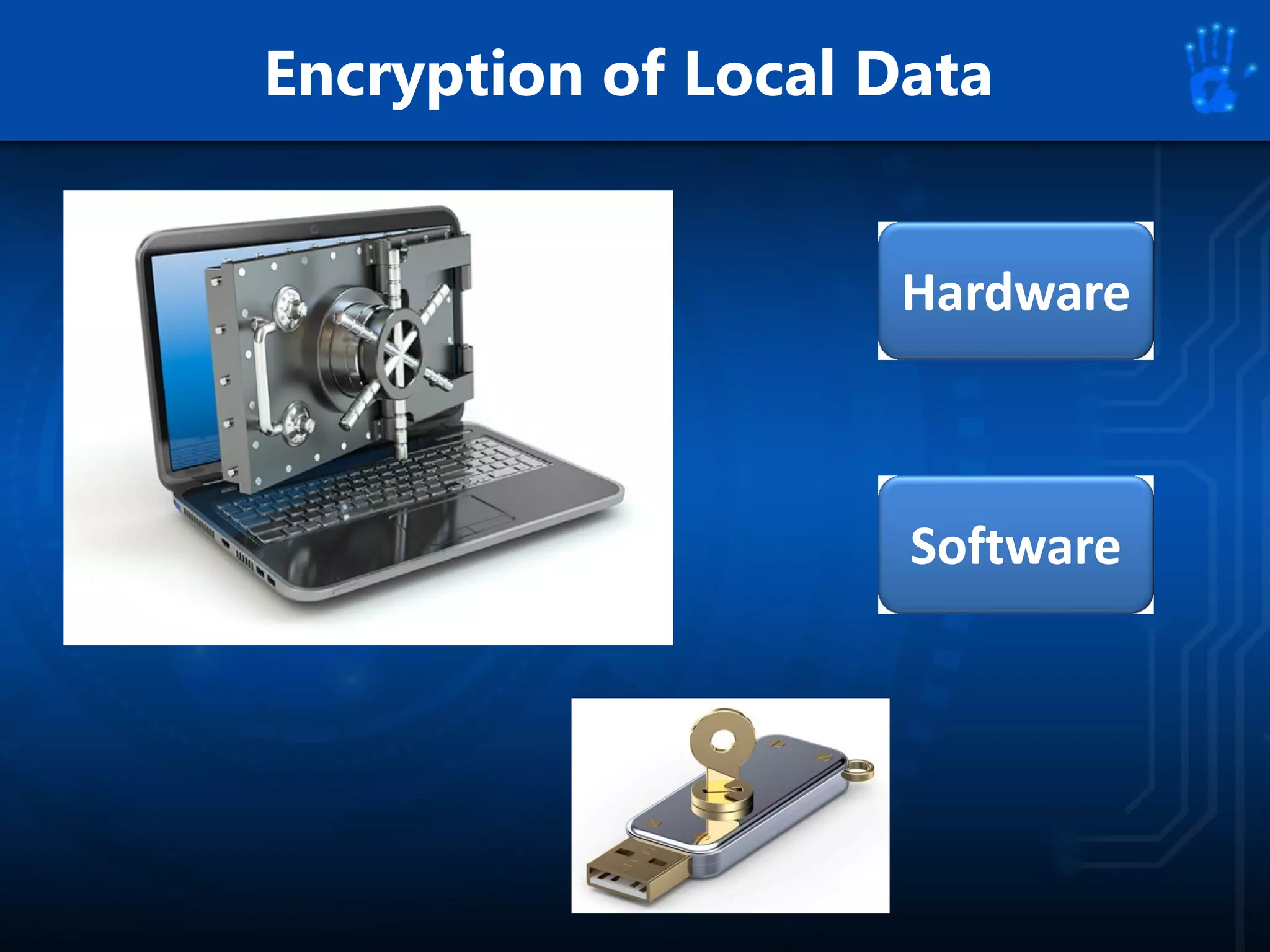 Encryption of Local Data
Hardware
Software
 