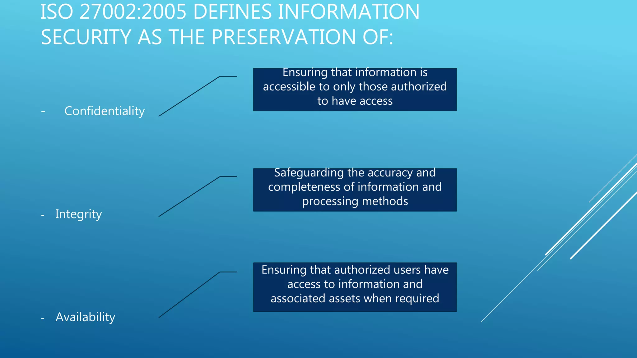 ISO 27002:2005 DEFINES INFORMATION
SECURITY AS THE PRESERVATION OF:
- Confidentiality
- Integrity
- Availability
Ensuring that information is
accessible to only those authorized
to have access
Safeguarding the accuracy and
completeness of information and
processing methods
Ensuring that authorized users have
access to information and
associated assets when required
 