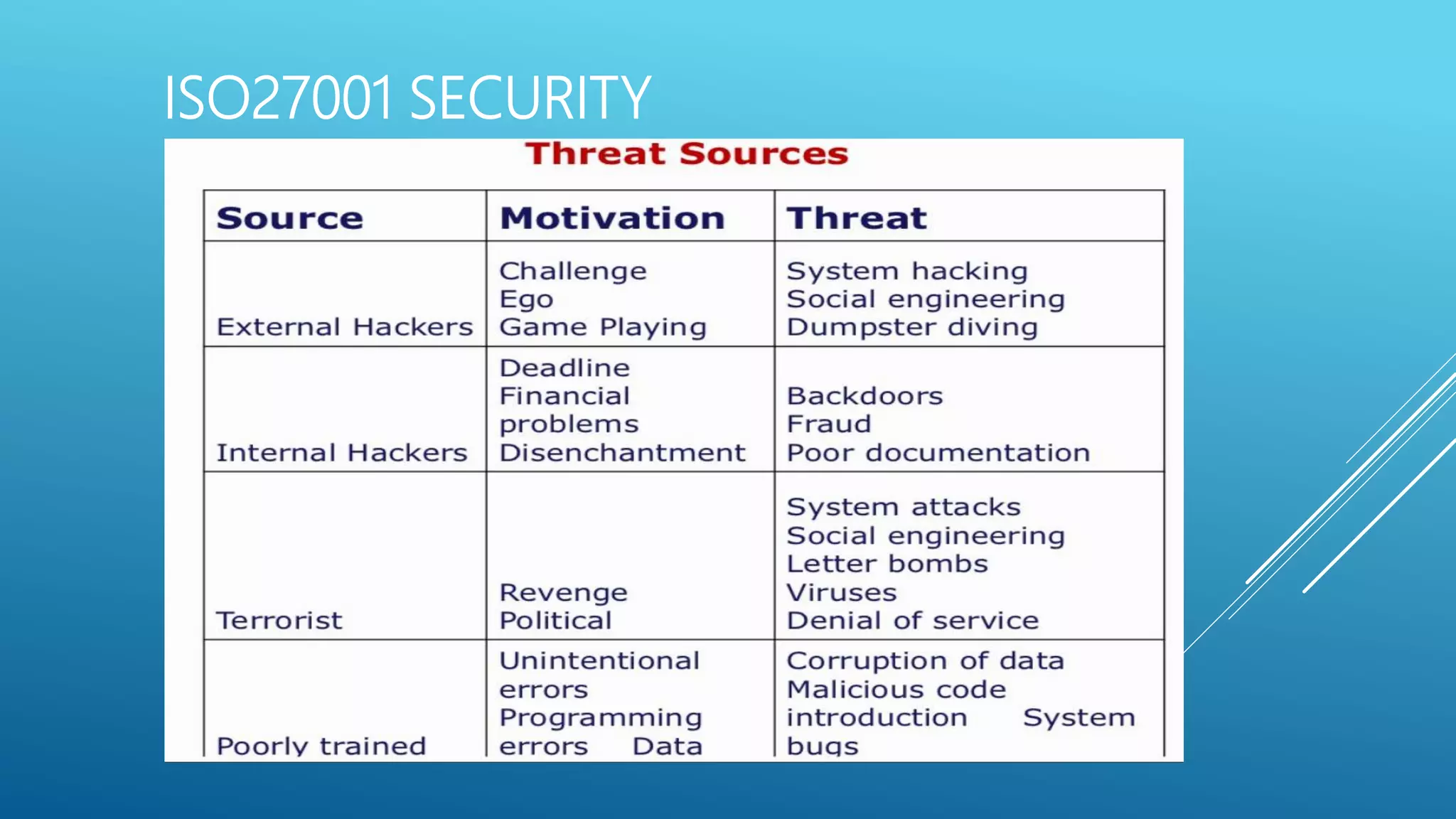ISO27001 SECURITY
 