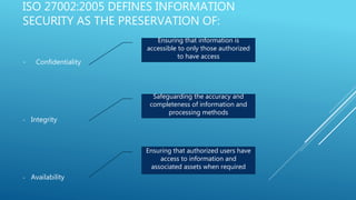 ISO 27002:2005 DEFINES INFORMATION
SECURITY AS THE PRESERVATION OF:
- Confidentiality
- Integrity
- Availability
Ensuring that information is
accessible to only those authorized
to have access
Safeguarding the accuracy and
completeness of information and
processing methods
Ensuring that authorized users have
access to information and
associated assets when required
 