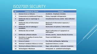 ISO27001 SECURITY
 