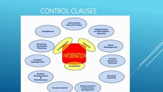 CONTROL CLAUSES
 