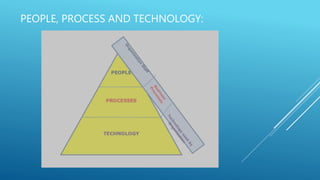 PEOPLE, PROCESS AND TECHNOLOGY:
 