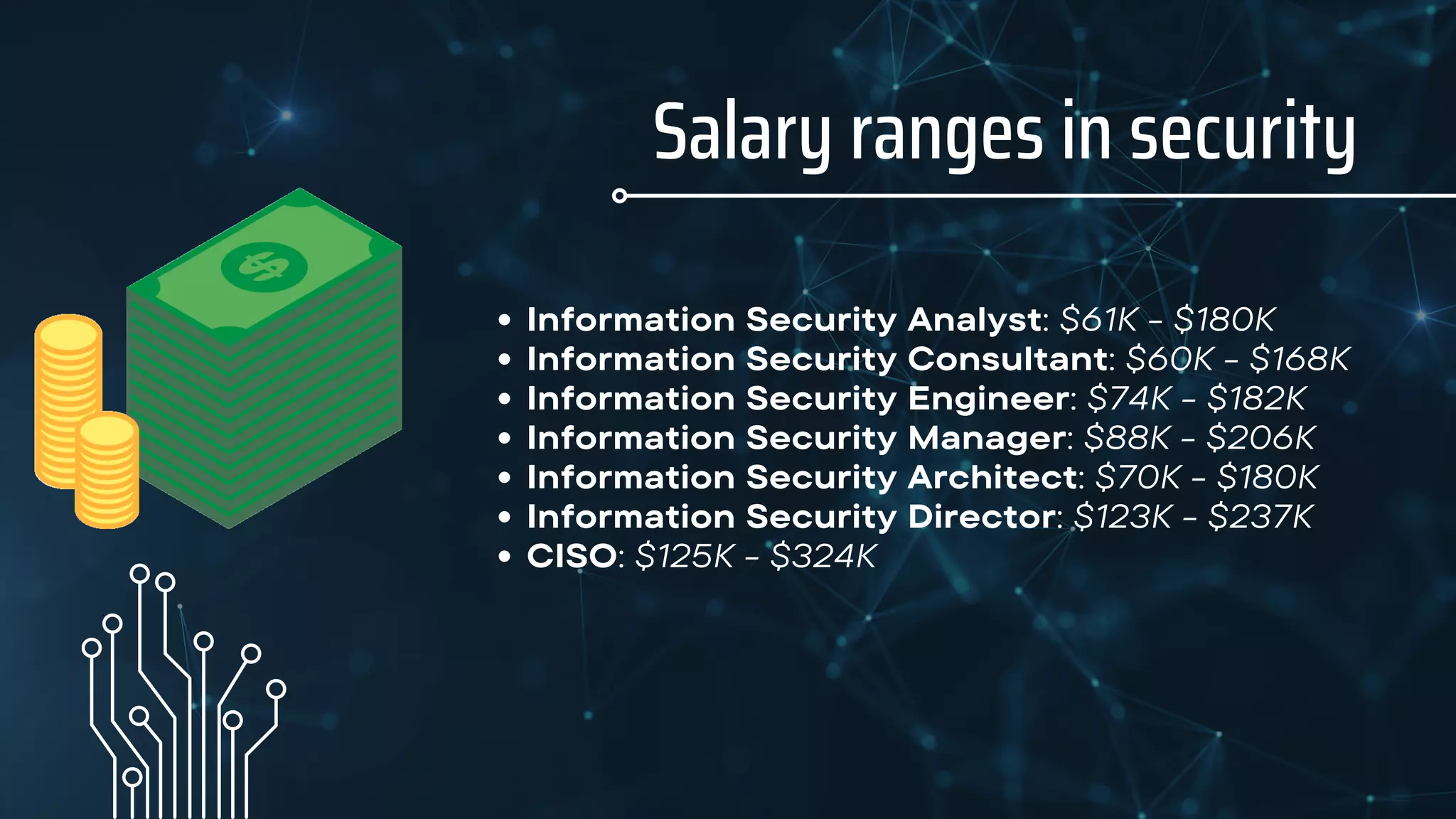 Salary ranges in security
Information Security Analyst: $61K - $180K
Information Security Consultant: $60K - $168K
Information Security Engineer: $74K - $182K
Information Security Manager: $88K - $206K
Information Security Architect: $70K - $180K
Information Security Director: $123K - $237K
CISO: $125K - $324K
 