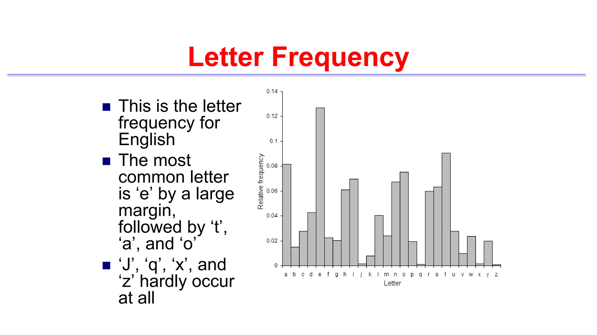 Letter Frequency
 This is the letter
frequency for
English
 The most
common letter
is ‘e’ by a large
margin,
followed by ‘t’,
‘a’, and ‘o’
 ‘J’, ‘q’, ‘x’, and
‘z’ hardly occur
at all
 