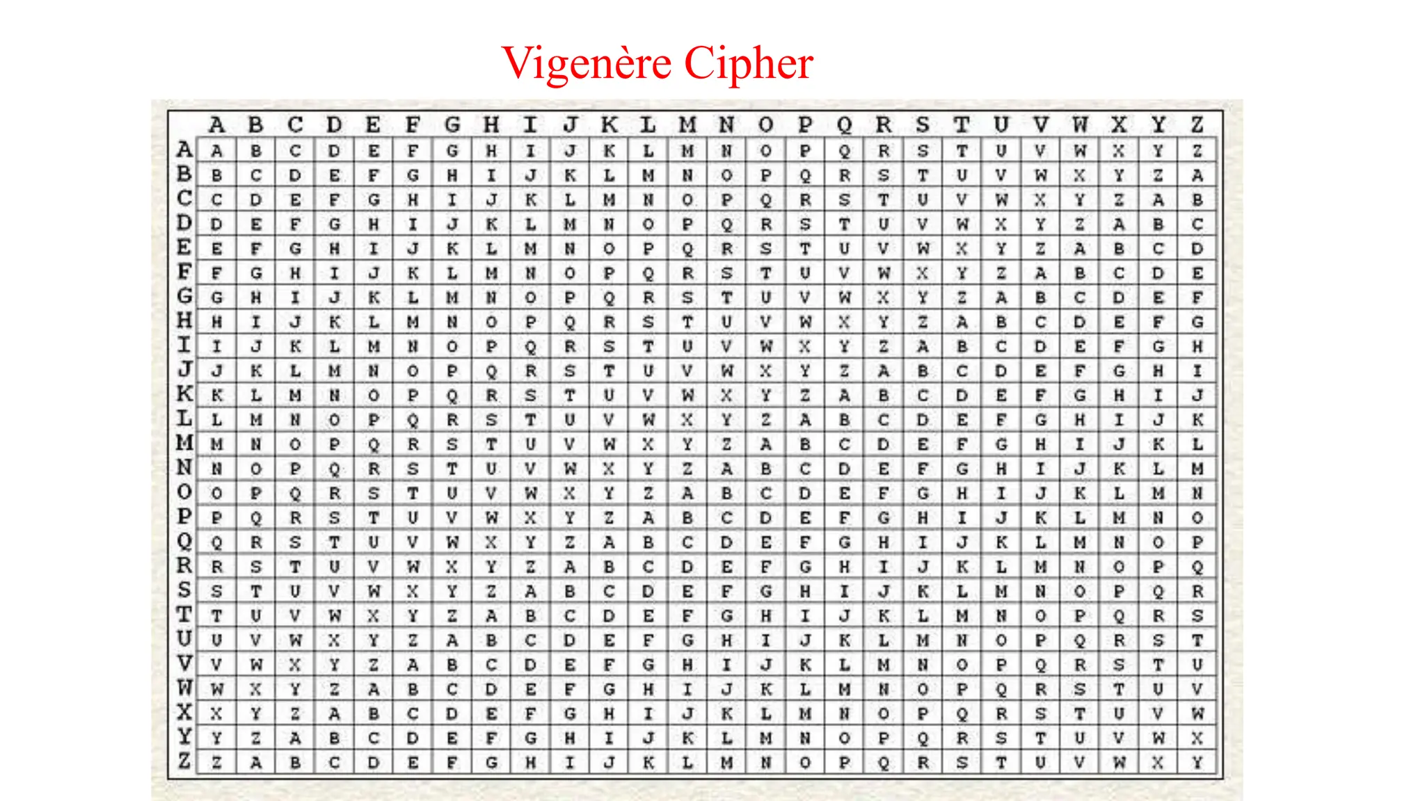 Vigenère Cipher
 