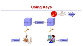 Using Keys
Plaintext
Ciphertext Decryption
Encryption
Plaintext
Nonsense
 