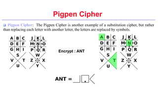  Pigpen Cipher: The Pigpen Cipher is another example of a substitution cipher, but rather
than replacing each letter with another letter, the letters are replaced by symbols.
Encrypt : ANT
Pigpen Cipher
 