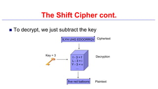 The Shift Cipher cont.
 To decrypt, we just subtract the key
five red balloons
I - 3 = f
L - 3 = i
Y - 3 = v
…
Plaintext
Decryption
Key = 3
ILYH UHG EDOORRQV Ciphertext
 