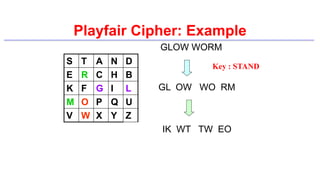 Playfair Cipher: Example
S T A N D
E R C H B
K F G I L
M O P Q U
V W X Y Z
GLOW WORM
GL OW WO RM
IK WT TW EO
Key : STAND
 