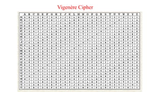 Vigenère Cipher
 
